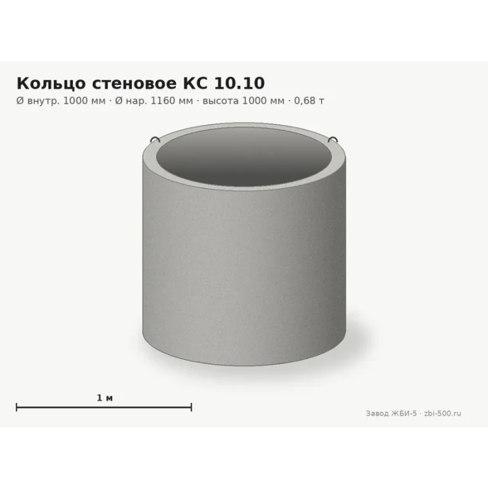 Кольцо стеновое КС 10.10