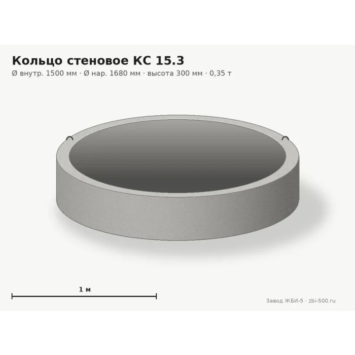 Кольцо стеновое КС 15.3