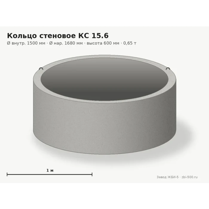 Кольцо стеновое КС 15.6