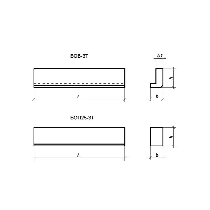 Балка обвязочная БОП 25-3 пс